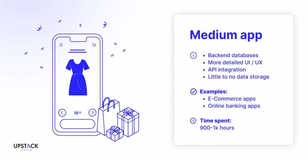 Cost breakdown of app development for medium complexity apps