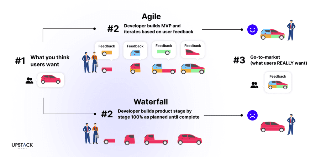 waterfall methodology software development vs agile software development methodology