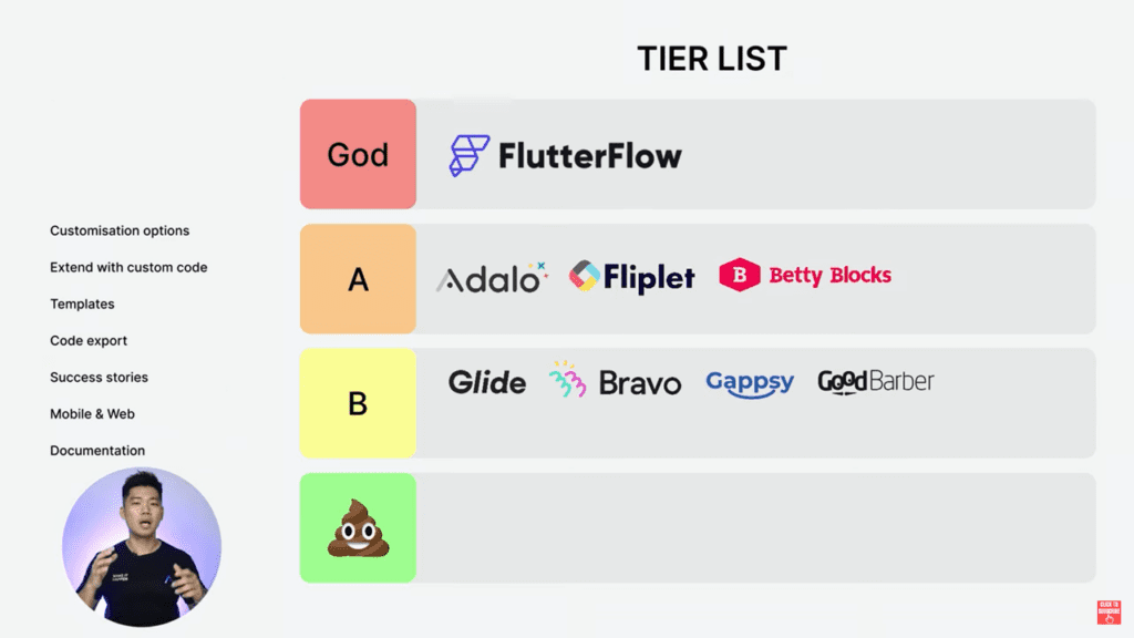 no code app building tier list