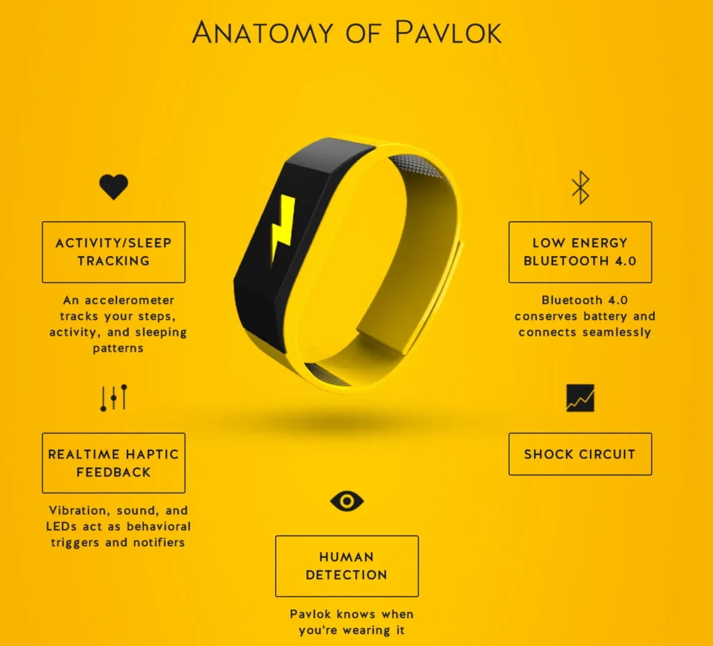 pavlok, habit tracker app