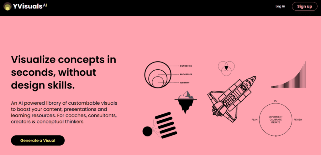 no code saas ideas that make $5000 yvisuals