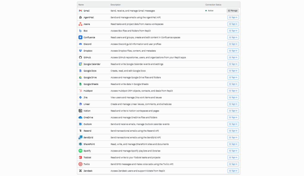 list of third party integrations offered by replit