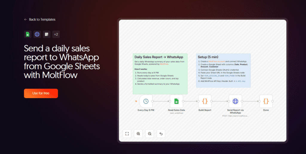 ai workflow automation for daily sales report