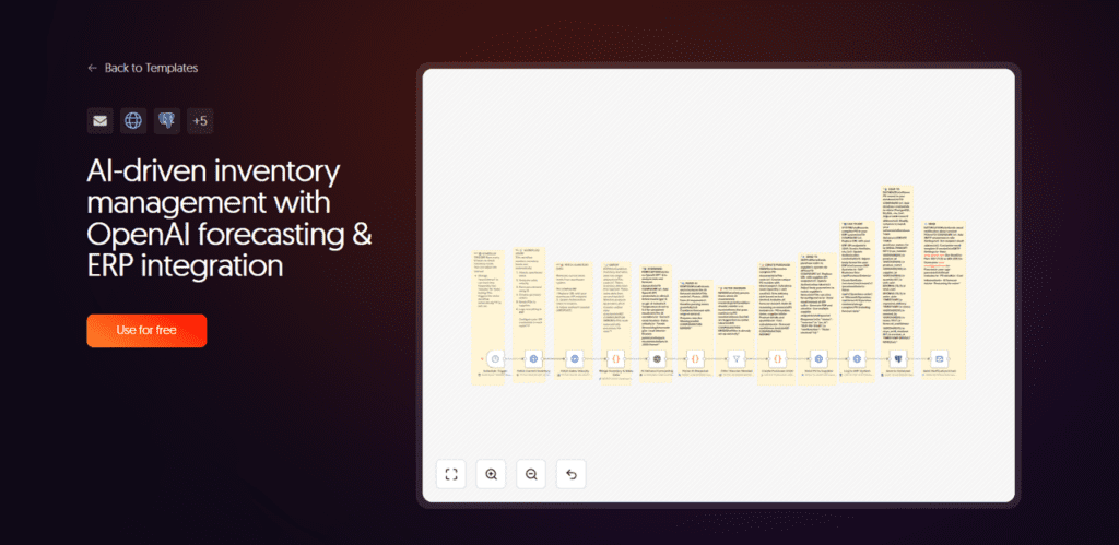 ai workflow automation for inventory management and ordering