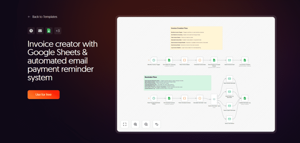 ai workflow automation for invoicing and payment reminder