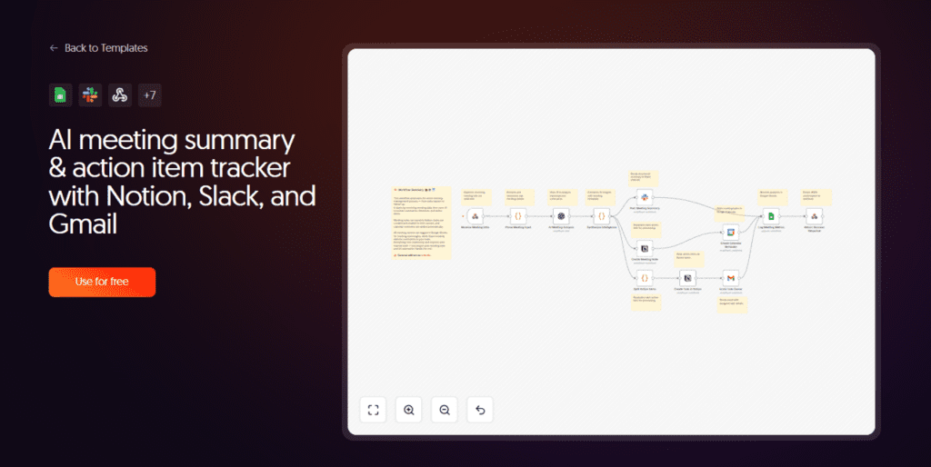 ai workflow automation for meeting summaries and action item tracking