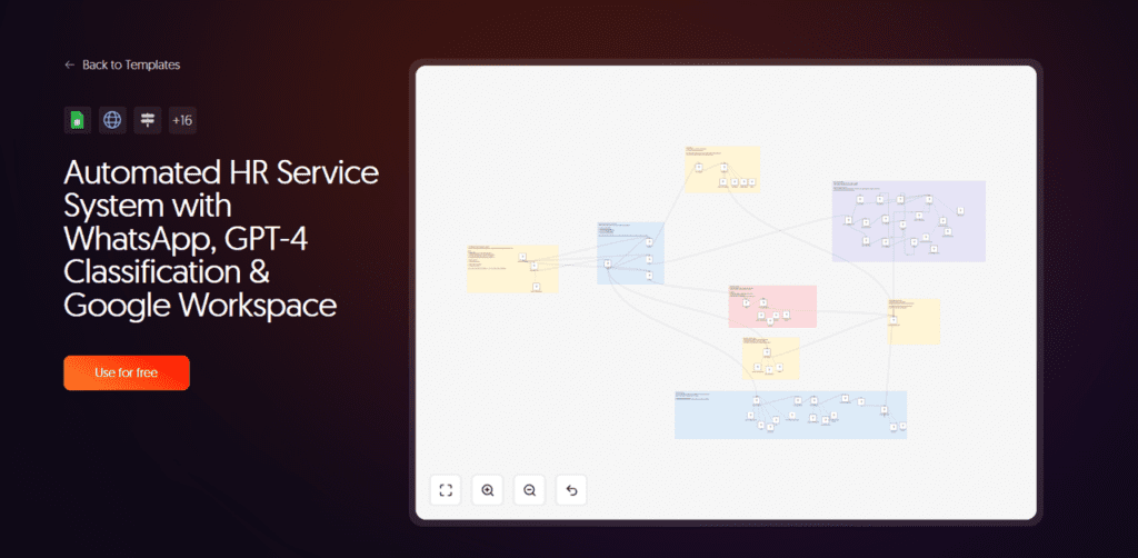 ai workflow automation for multi agent hr system