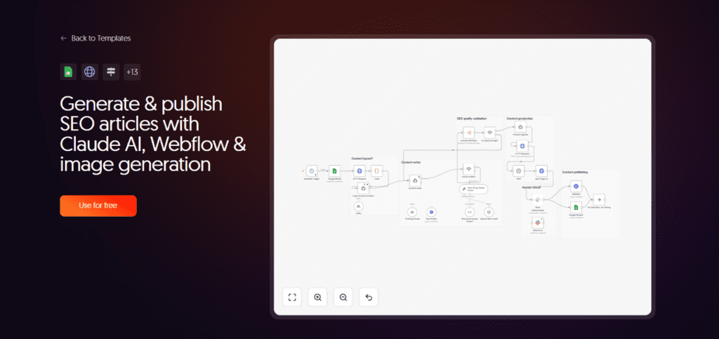 ai workflow automation for SEO article generation
